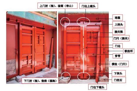 古代木門|古建大門的構造與權衡尺度